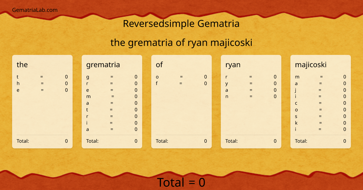 the grematria of ryan majicoski in reversedsimple Gematria